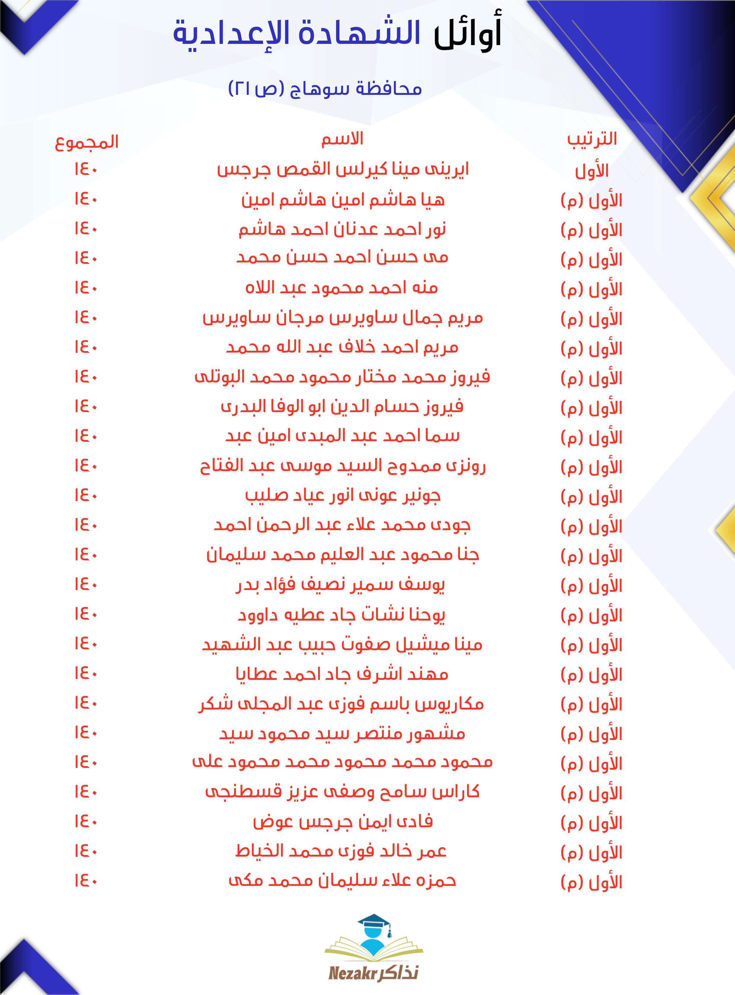 قائمة الأوائل 21